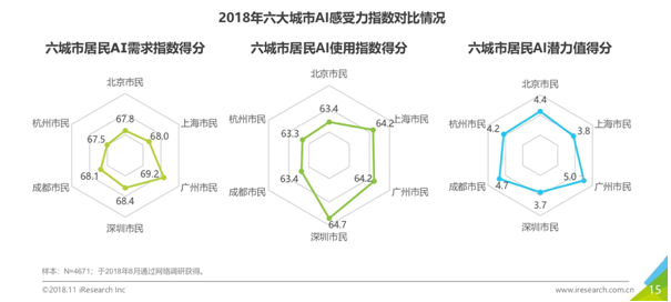 ai写作重点：人工智能在新闻撰写、内容审核与情感分析中的应用与实践