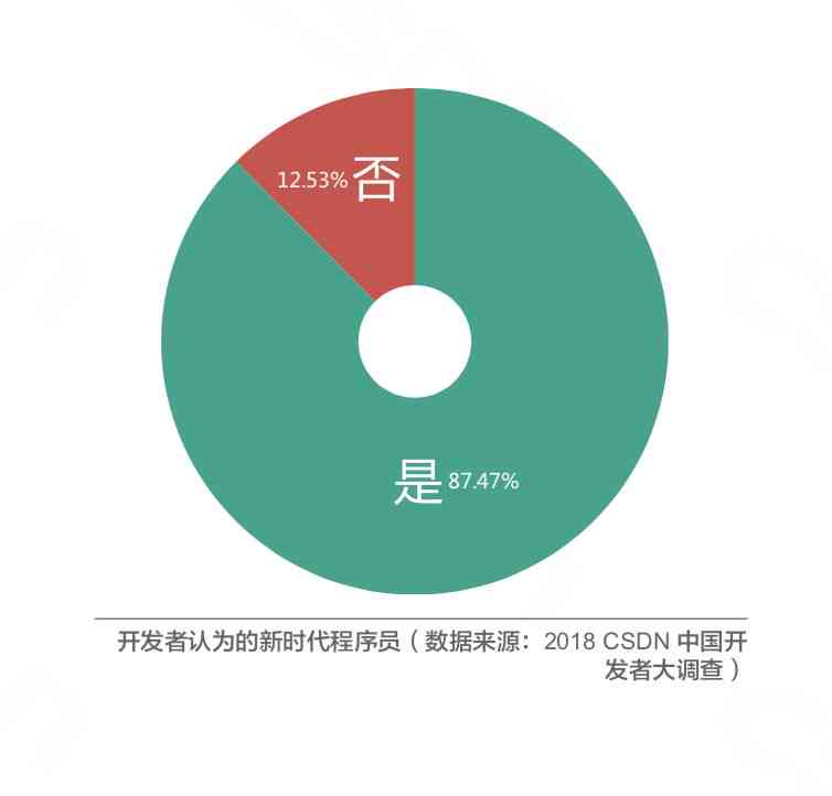 番茄AI写作工具有什么影响吗：安全性如何及其实际影响分析