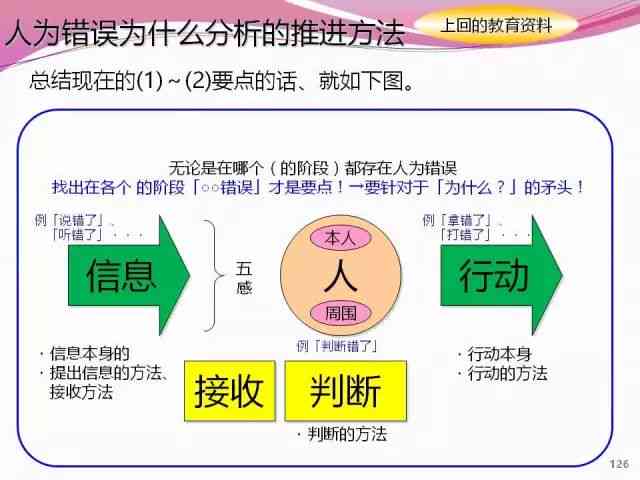 番茄AI写作工具有什么影响吗：安全性如何及其实际影响分析