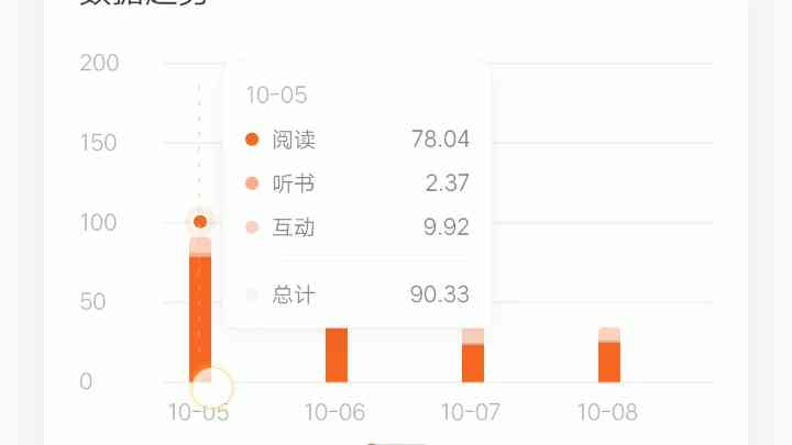 番茄写作平台怎么样：番茄写文体验与效率分析