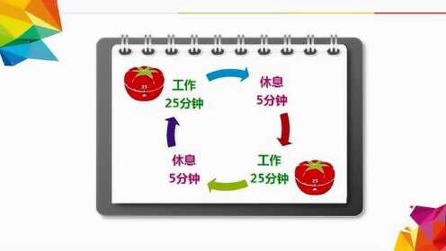 番茄工作法助力高效作业：专注学新策略