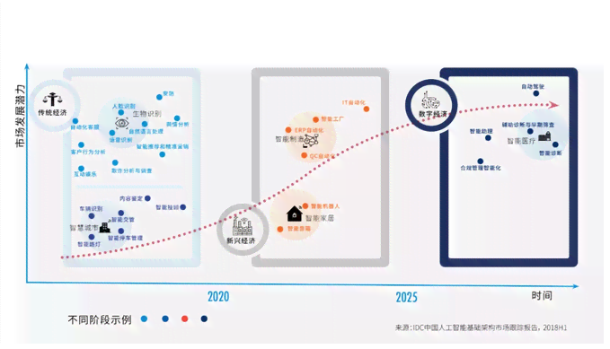 AI发展历程与未来展望：全面解析人工智能的演变与应用