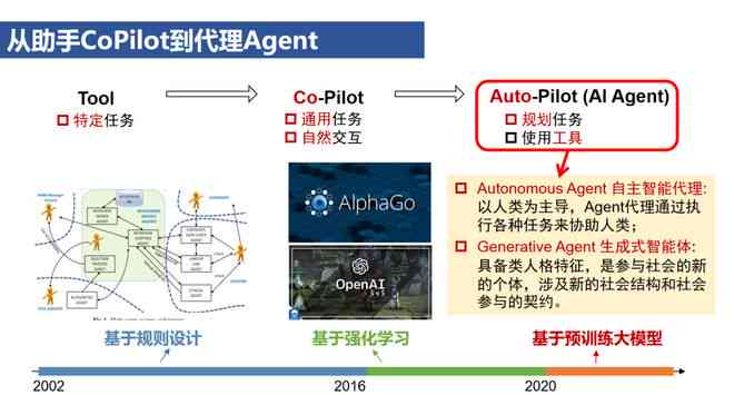 AI发展历程与未来展望：全面解析人工智能的演变与应用