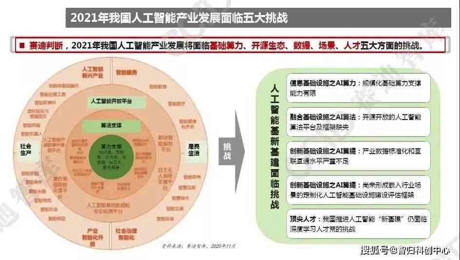 AI发展历程与未来展望：全面解析人工智能的演变与应用