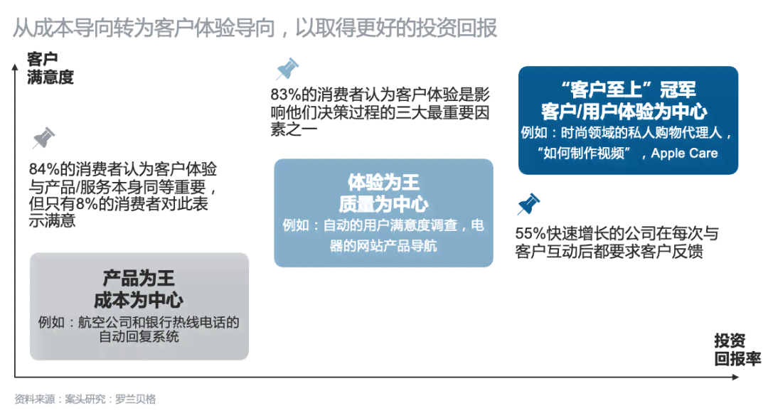 AI发展历程与未来展望：全面解析人工智能的演变与应用