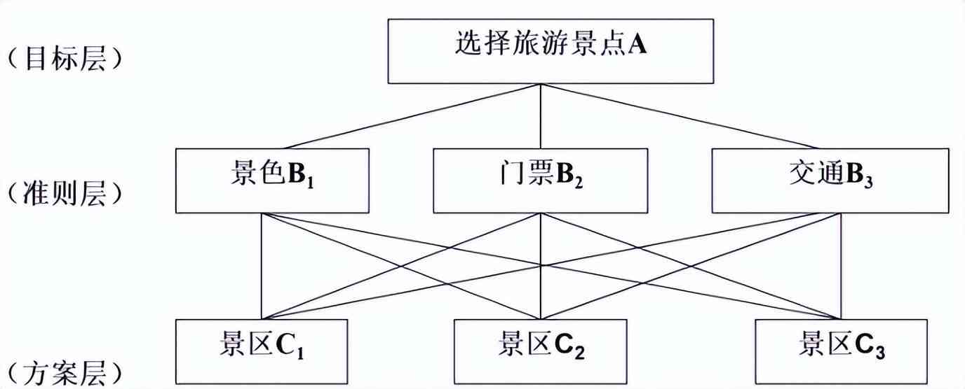 颜值AI打分文案：评测网红景点拍照效果与游客满意度排名