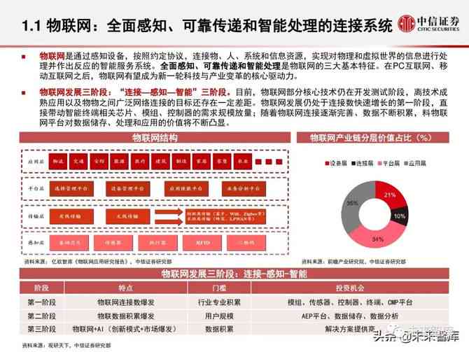 海威视AI研究报告一键：解锁智能物联网前沿洞察