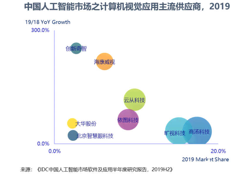 海威视AI平台：开发部评价、城市案例解析与综合评测