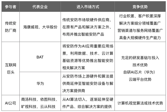 海威视AI平台：开发部评价、城市案例解析与综合评测