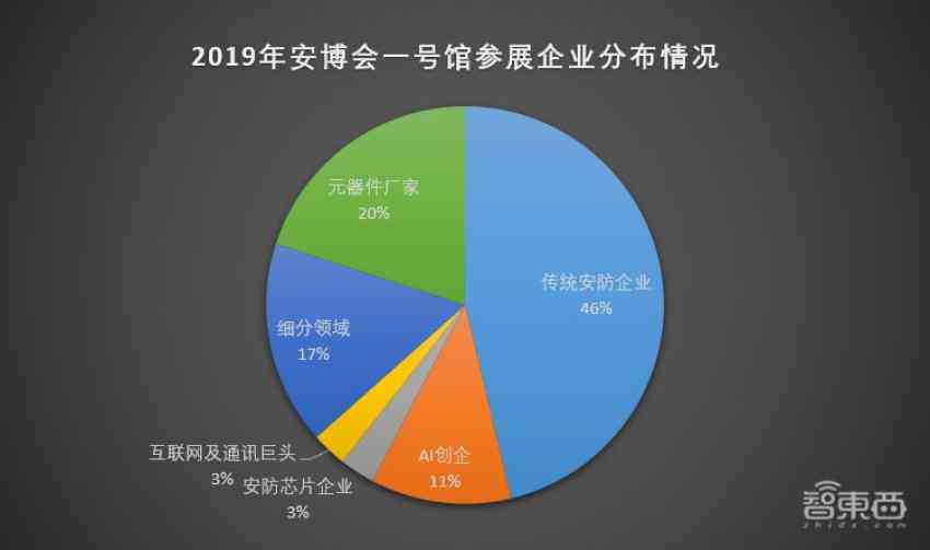 智能安防先锋：海威视aicloud赋能未来城市安全