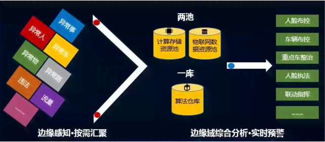 智能安防先锋：海威视aicloud赋能未来城市安全