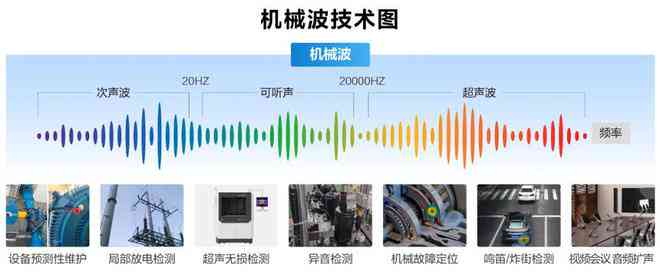 海威视ai报告