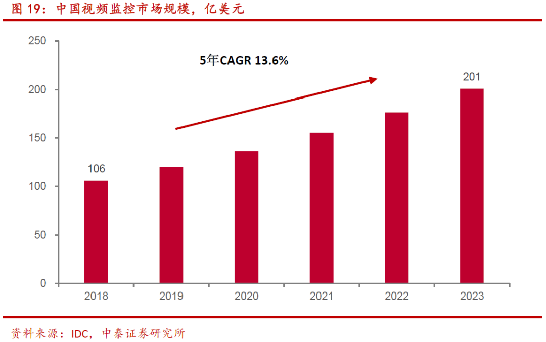 海威视ai报告