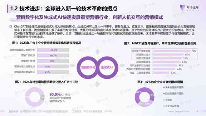 AI文案创作与优化：全面解决关键词研究、内容撰写、营销推广等多维问题