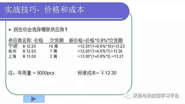 电商营销脚本撰写指南：实战技巧与高效策略