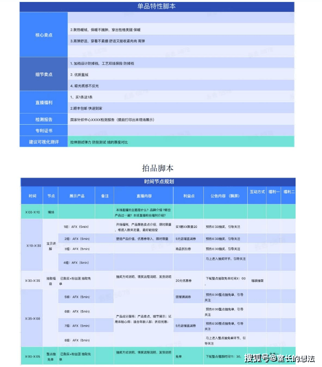 电商营销脚本撰写指南：实战技巧与高效策略