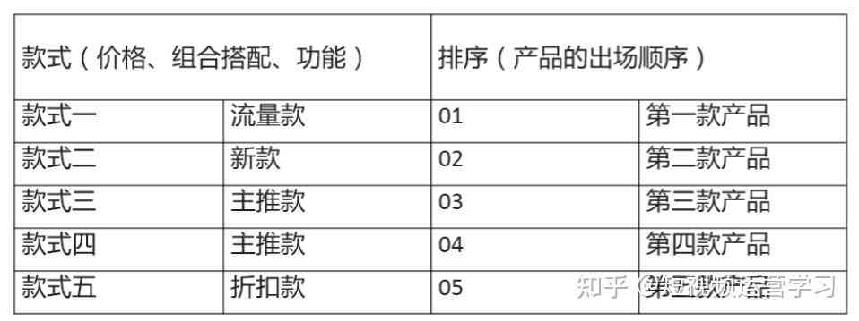 电商脚本制作全攻略：全面涵格式模板、撰写技巧与实用案例解析