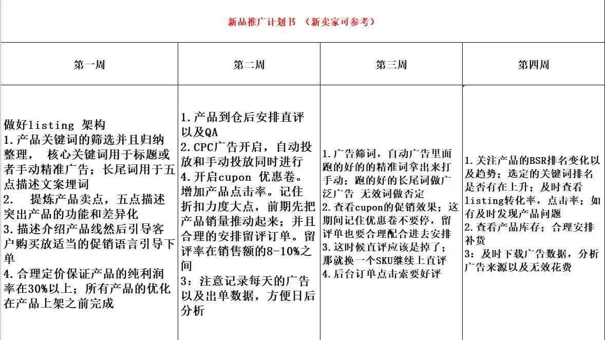 电商脚本制作全攻略：全面涵格式模板、撰写技巧与实用案例解析