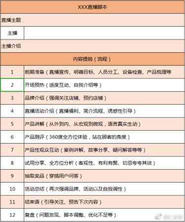 电商脚本范文：写作指南、模板大全与文案技巧