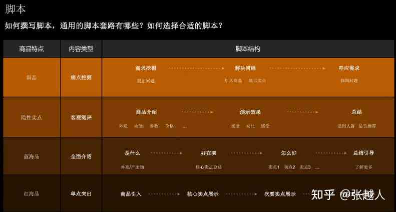 电商脚本范文：写作指南、模板大全与文案技巧