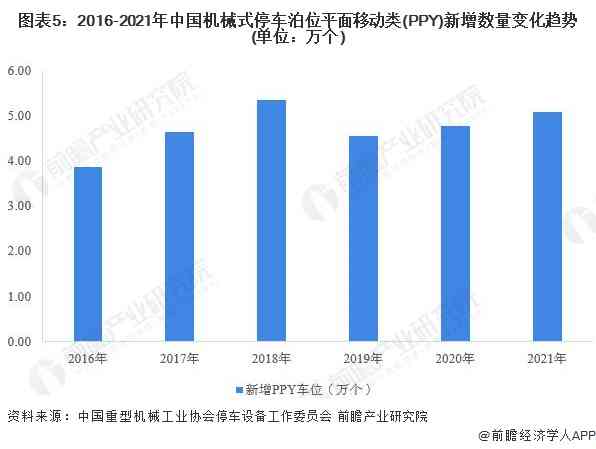 '探索AI写作互动课程的实效性与优势分析'