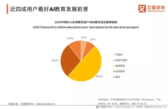 '探索AI写作互动课程的实效性与优势分析'