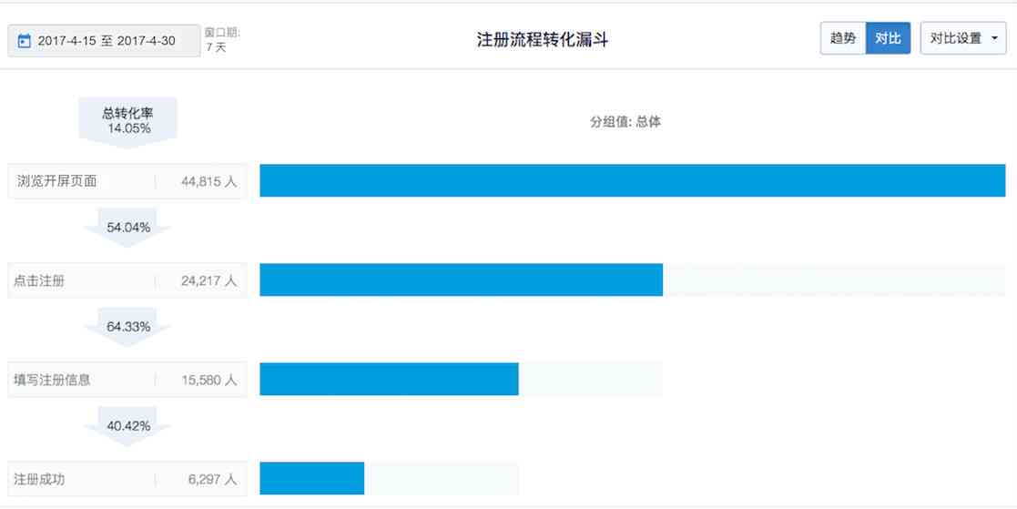 二次创作网站：官方化合法性与收益探讨