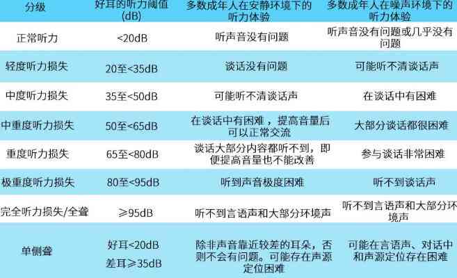 听力报告ai是啥意思：含义及表示解析