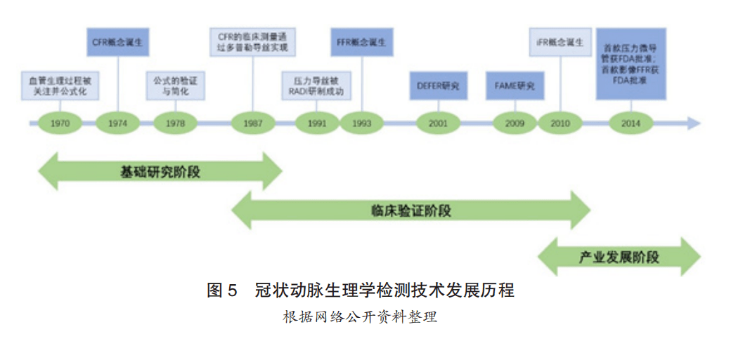 探索听力评估新科技：AI听力测试系统解析