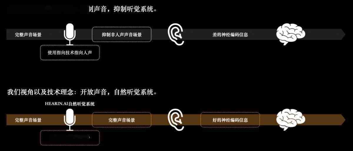 探索听力评估新科技：AI听力测试系统解析