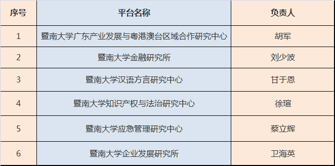 广东省本科业论文质量抽查：全面监与评估高校学术成果