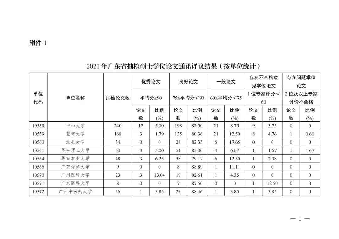 广东省本科业论文质量抽查：全面监与评估高校学术成果