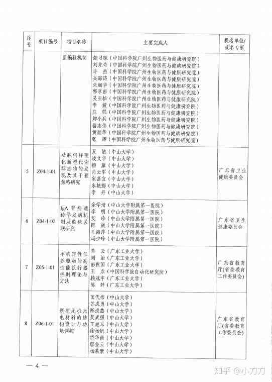 广东省本科业论文质量抽查：全面监与评估高校学术成果