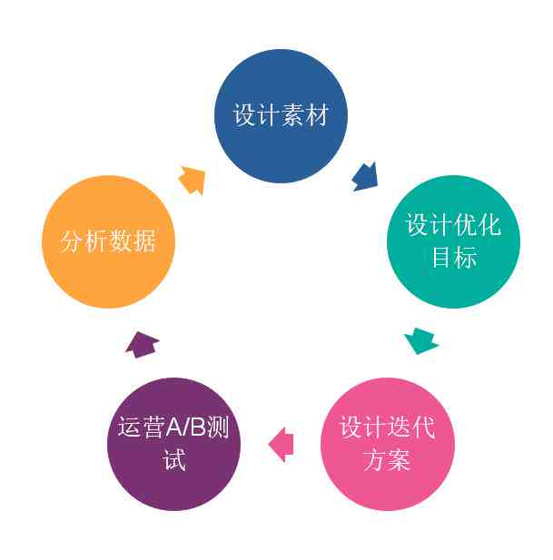 '运用AI机器人智能优化与改写文案策略指南'