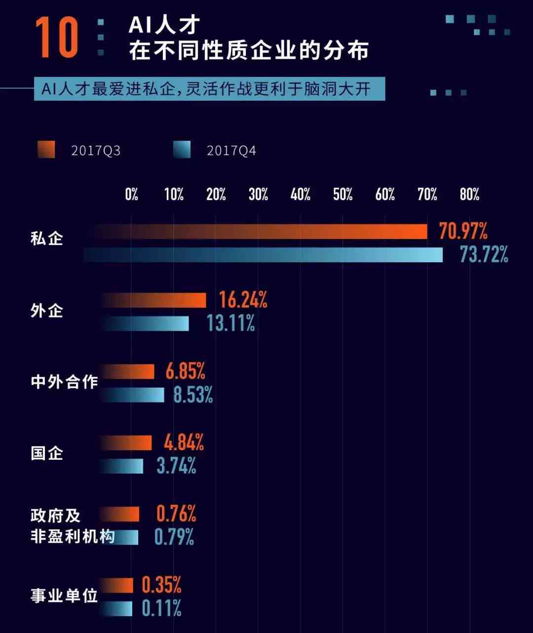 2018年中国AI产业创新人才竞争力全景报告：综合实力与领域专精全面解读