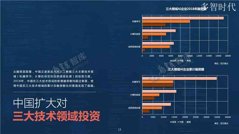 2018年中国AI产业创新人才竞争力全景报告：综合实力与领域专精全面解读