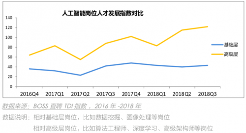 2018年中国AI产业创新人才竞争力全景报告：综合实力与领域专精全面解读