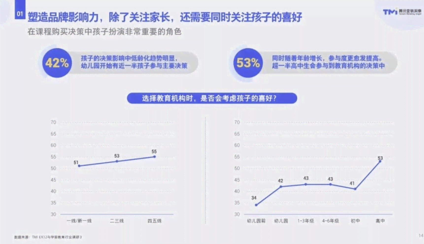 松鼠AI亲子活动综合总结报告：活动效果、家长反馈与儿成长分析