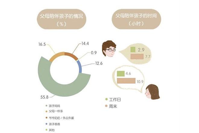 松鼠AI亲子活动综合总结报告：活动效果、家长反馈与儿成长分析