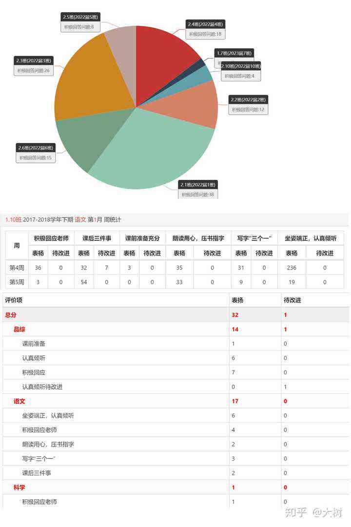 松鼠AI亲子活动综合总结报告：活动效果、家长反馈与儿成长分析