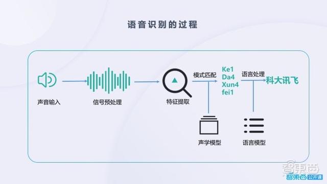 耳机智能语音什么意思：用法与智慧语音控制解析