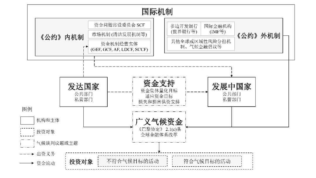 AI自动写作论文全解析：从技术原理到操作步骤及注意事项