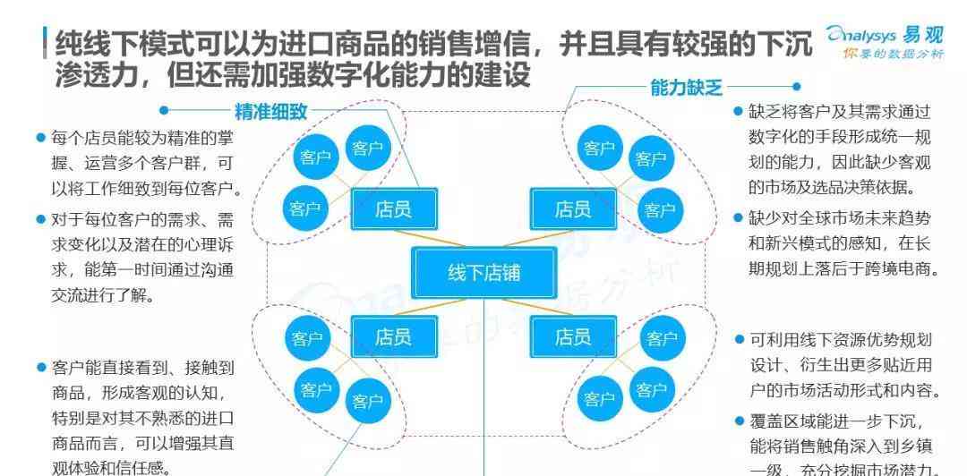 数字跨境电商平台：全面解析、官网链接与数字化跨境贸易概览