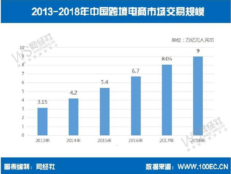 数字跨境电商平台：全面解析、官网链接与数字化跨境贸易概览