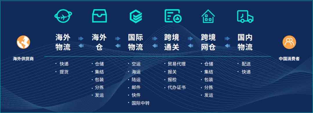 数字跨境电商平台：全面解析、官网链接与数字化跨境贸易概览