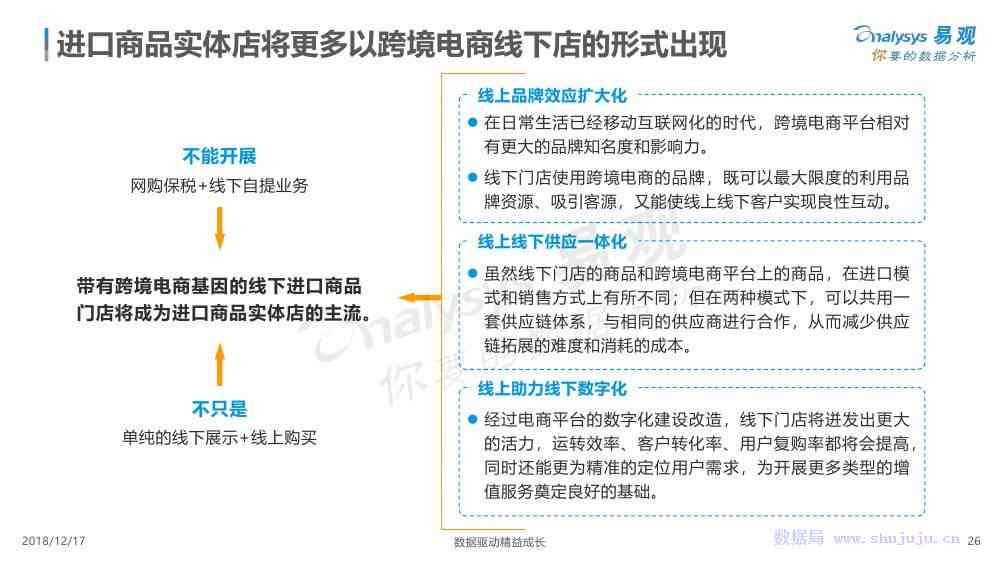 智能驱动：跨境电商的数字化革新之路