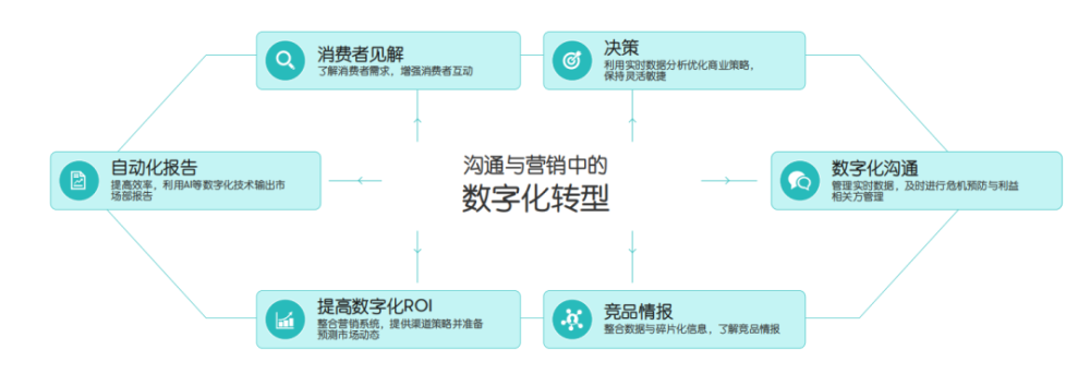 跨境数字营销攻略：全面解析策略、工具与用户隐私保护之道