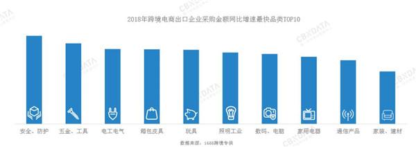 跨境电商数字经济：发展现状、资本市场、趋势与数字化创新