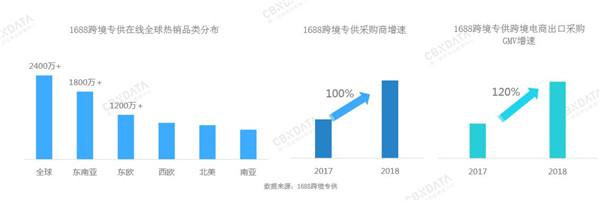 跨境电商数字经济：发展现状、资本市场、趋势与数字化创新