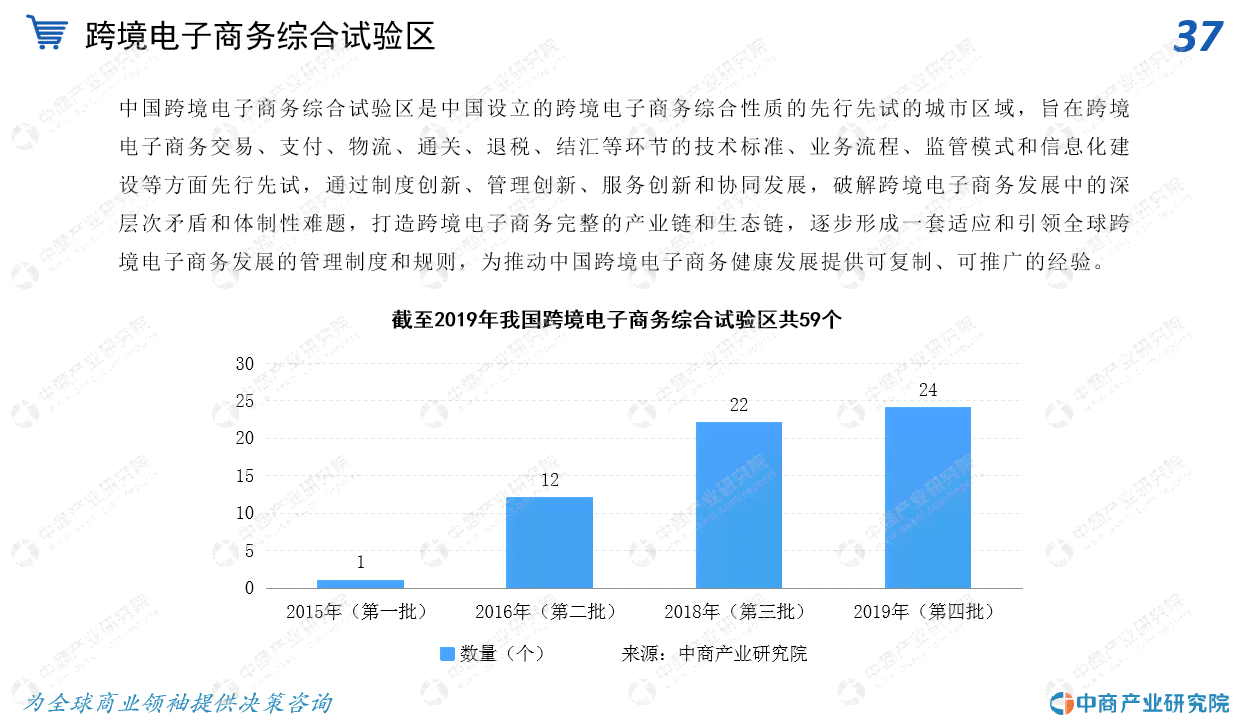 跨境电商数字经济：发展现状、资本市场、趋势与数字化创新